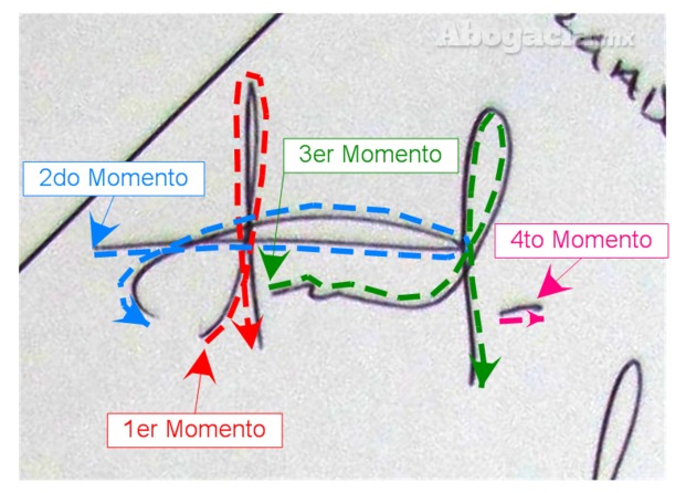 Peritos Y Peritajes 