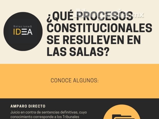 ¿QUÉ PROCESOS CONSTITUCIONALES SE RESULEVEN EN LAS SALAS?.png