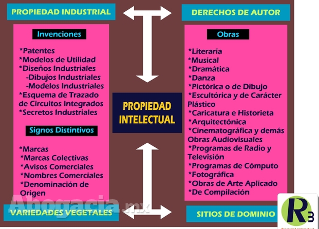 Universo pi 2